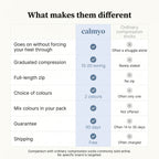 Calmyo zip-up compression socks compared with ordinary compression socks sold online