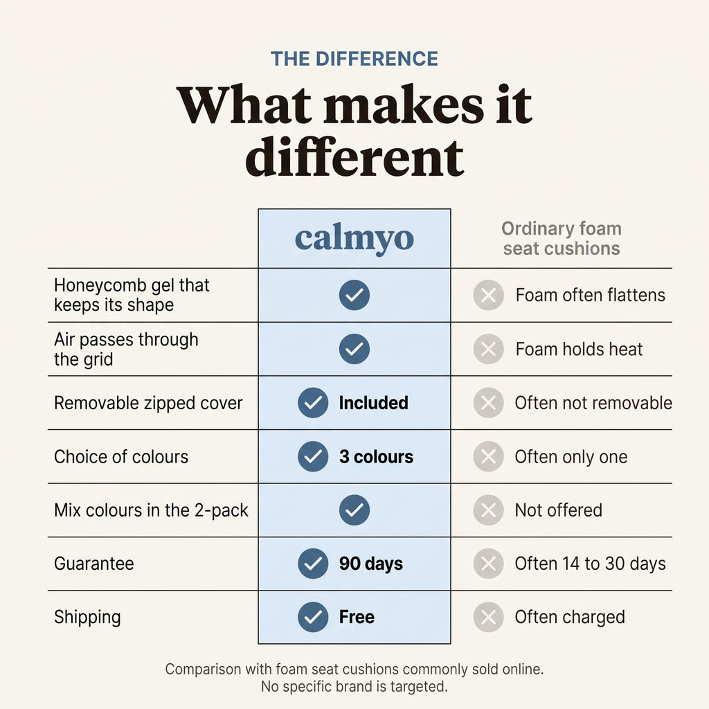 Calmyo honeycomb gel seat cushion compared with ordinary foam seat cushions