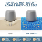 Cross-section of foam compressing under weight next to honeycomb gel spreading it sideways